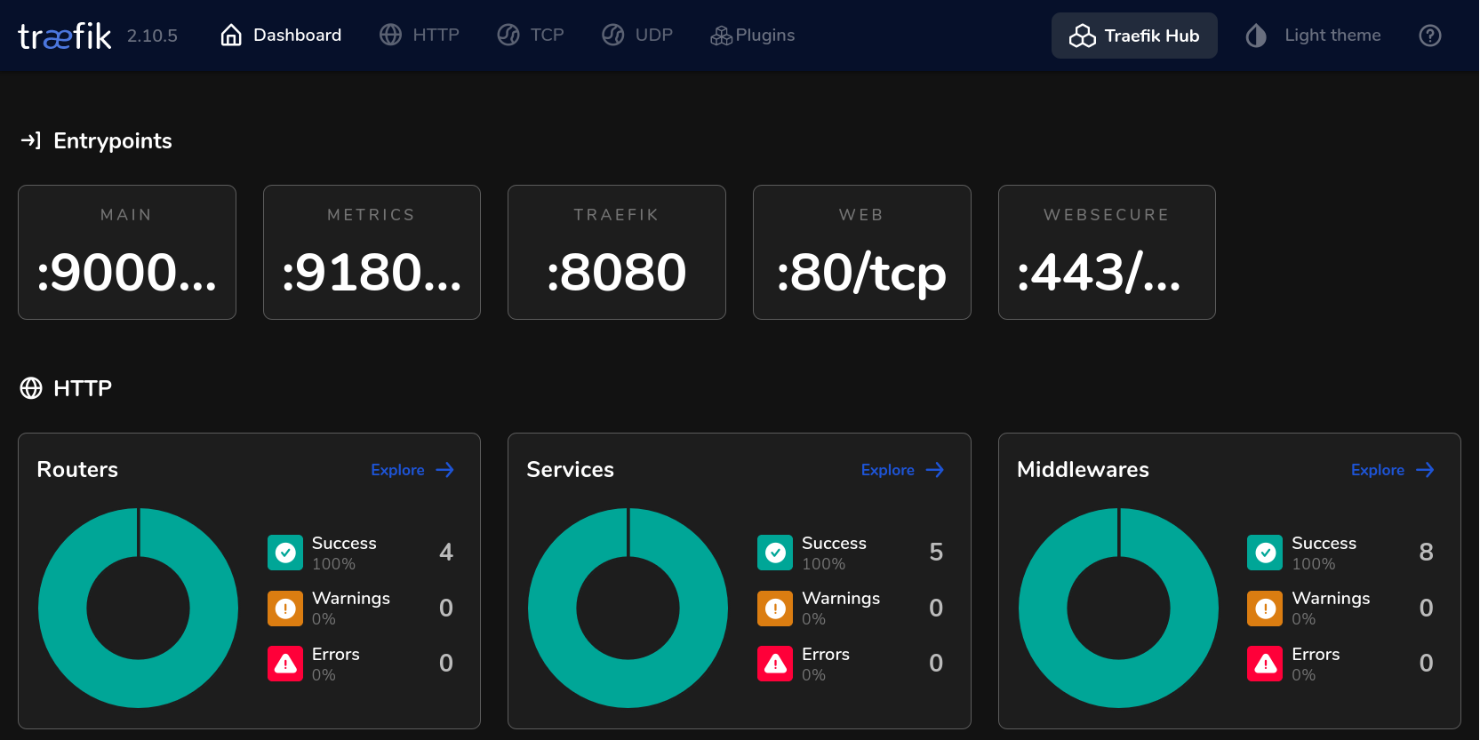 Traefik network dashboard.